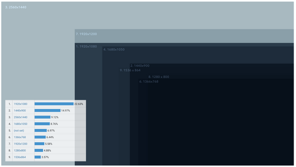 Lots of variants - Paprikas